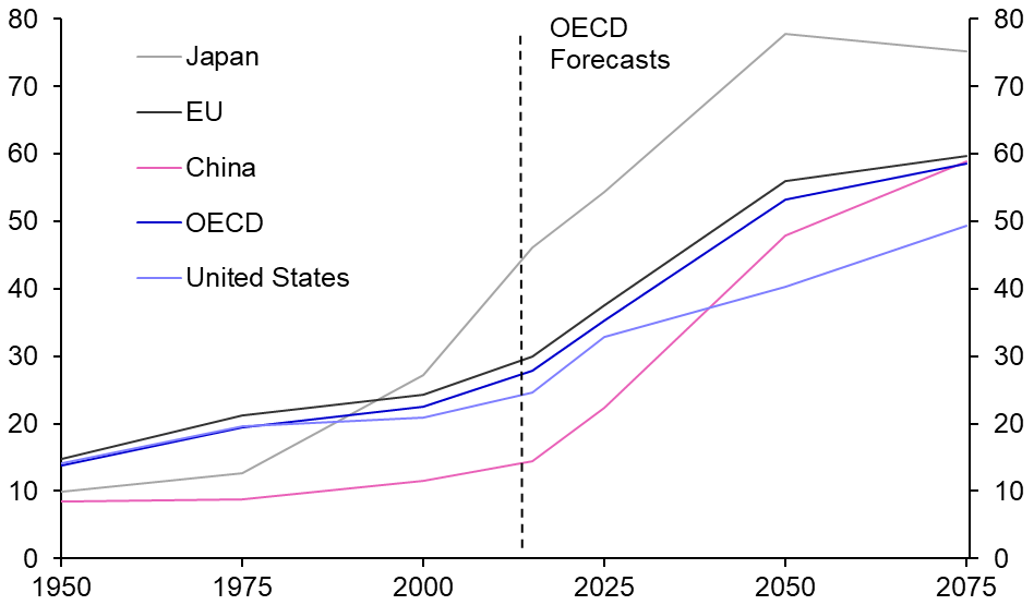 How can ageing countries protect their labour forces?
