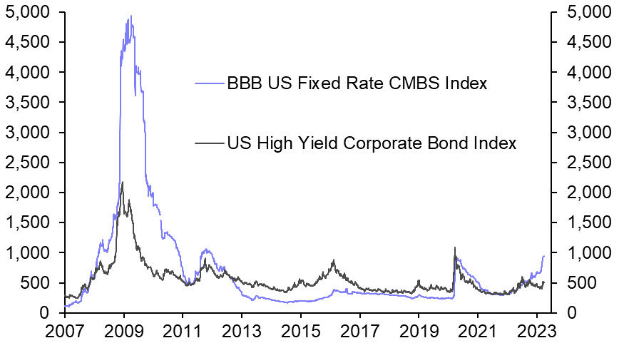 Surge in CMBS spreads may not have run its course
