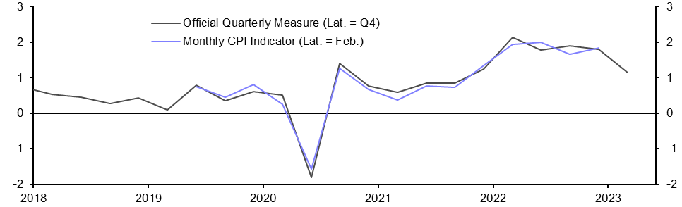 Australia Monthly CPI Indicator (Feb.)
