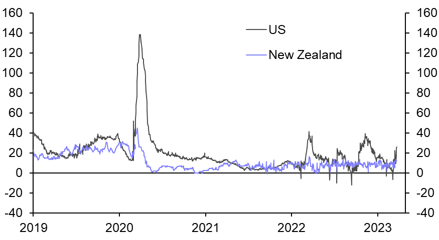 RBNZ will slow the pace of tightening
