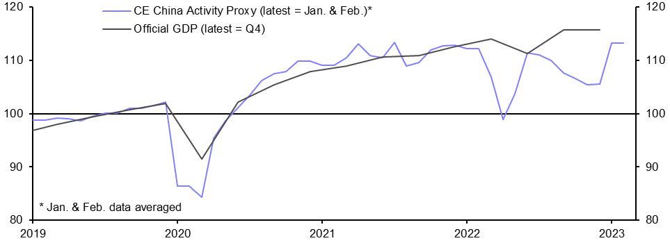 CAP: Most rapid phase of recovery has passed
