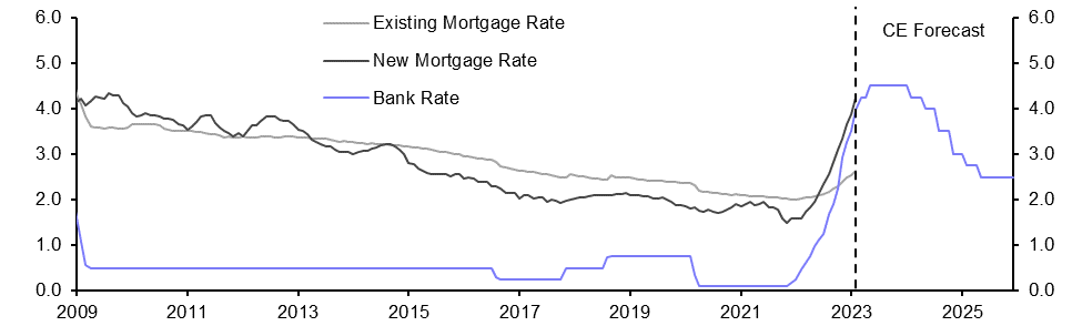 Money &amp; Credit (Feb.)
