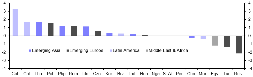 EMs weather the global banking storm
