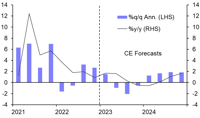 Banking stress adds to downside risks
