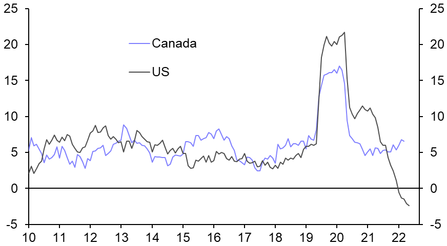 Full effects of high interest rates yet to be felt 
