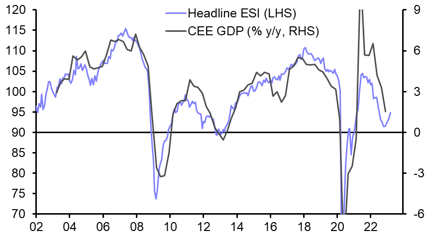 Economic Sentiment Indicators (Mar.)
