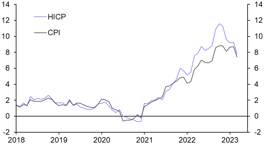 Germany &amp; Spain Flash Inflation (March) 
