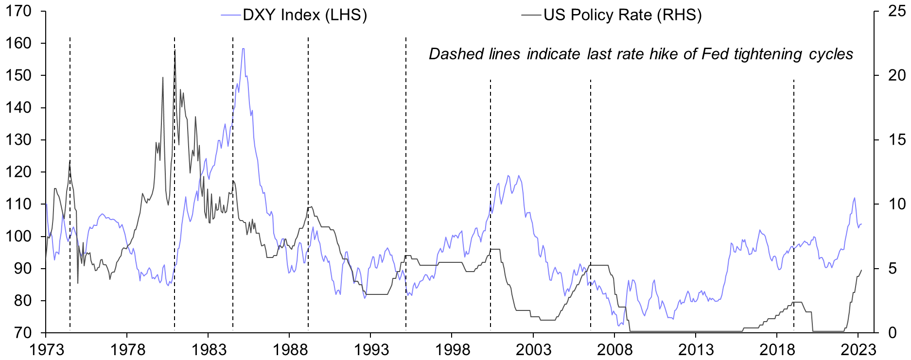 Dollar is down but not (yet) out
