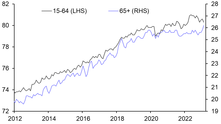 Japan Labour Market (Feb. 2023) &amp; Tokyo CPI (Mar. 2023)
