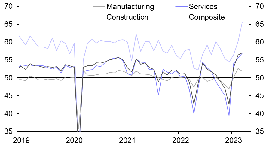 Official PMIs (Mar.)
