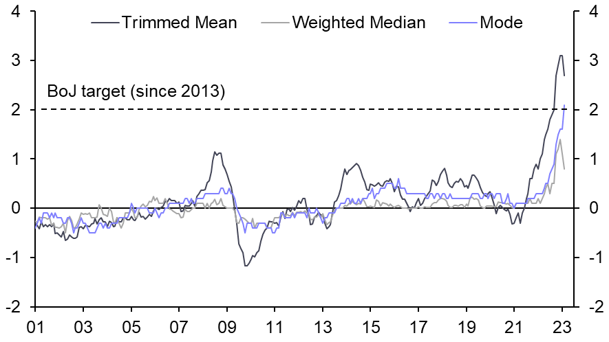 Yield Curve Control still on counted time
