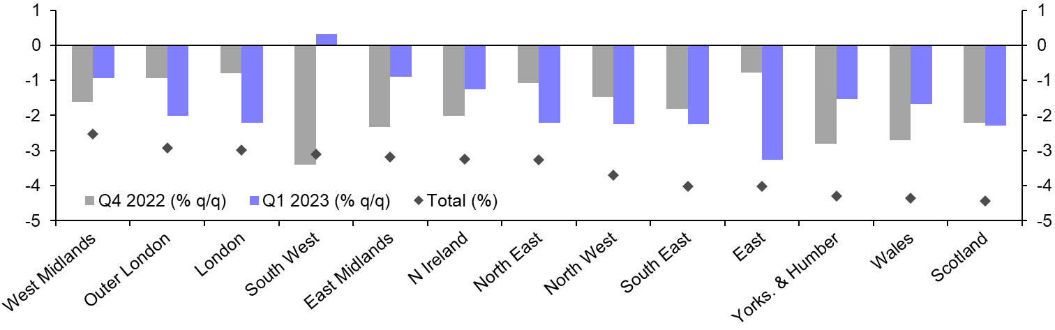 Nationwide House Prices (Mar.)
