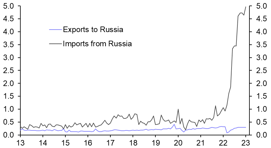 Russian oil flows, remittances boost, RBI preview
