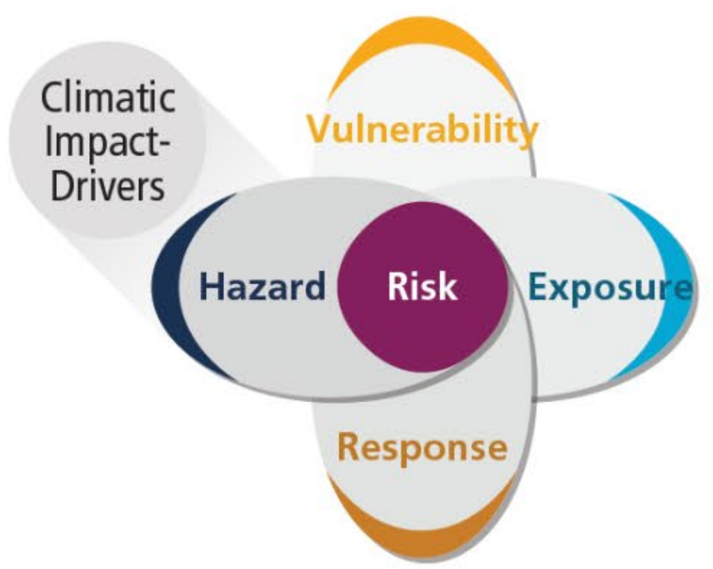 IPCC in brief; a nuanced look at renewable rollouts
