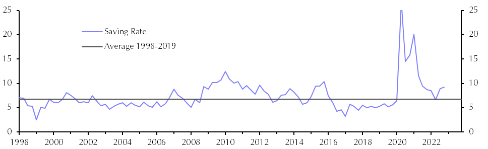 GDP (Q4 Final)
