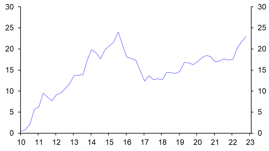 Is Brazil joining the renminbi club?
