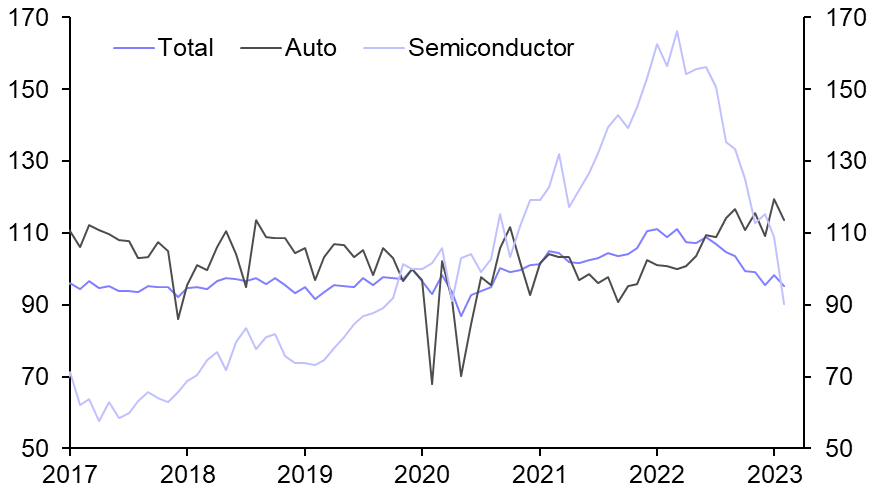 Korean industry struggling, CPTPP+UK
