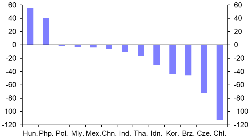 EM central banks keep up the inflation fight
