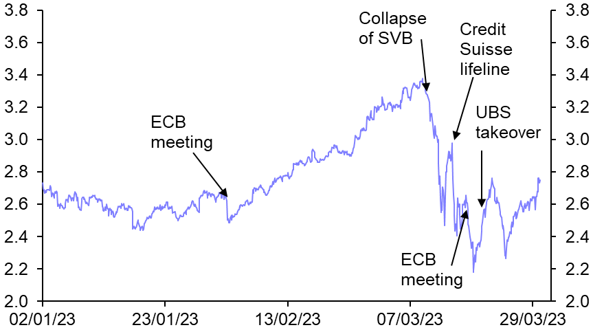 Calm after the storm, but inflation still a headwind
