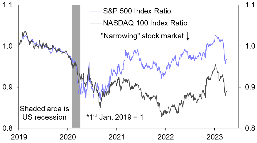 What to infer from the “narrowing” US stock market
