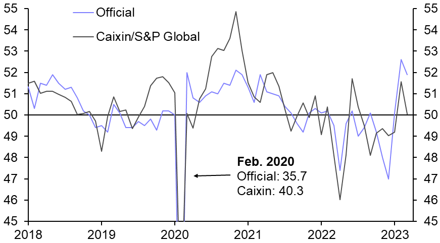 Caixin Manufacturing PMI (Mar.)
