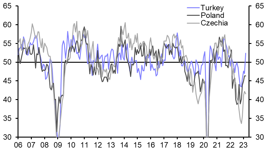 Manufacturing PMIs and Turkey CPI (Mar.)
