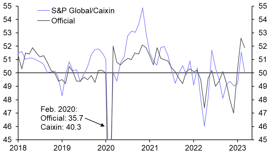 Soft demand outside China a key headwind to prices
