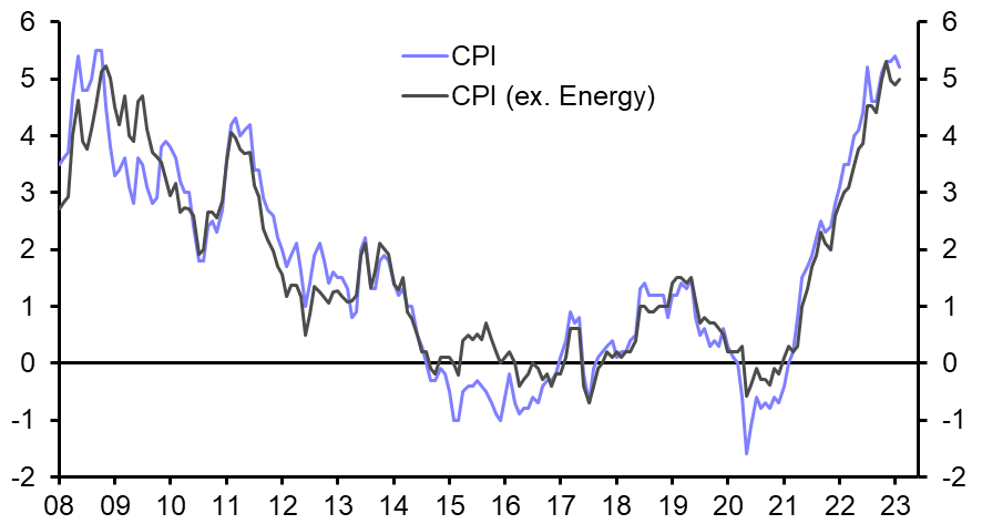 Israel: nearing the end of the tightening cycle
