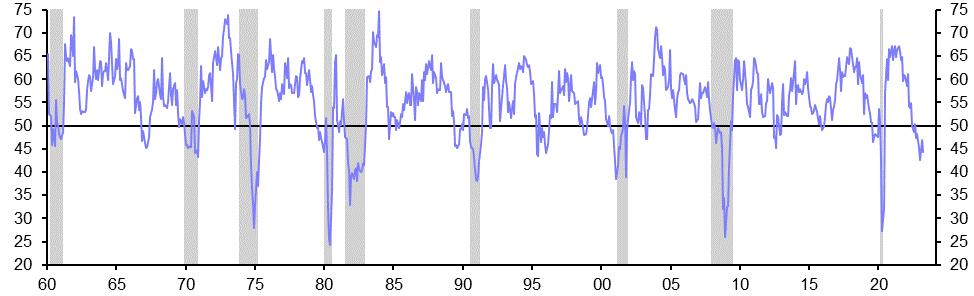 ISM Manufacturing Index (Mar.)
