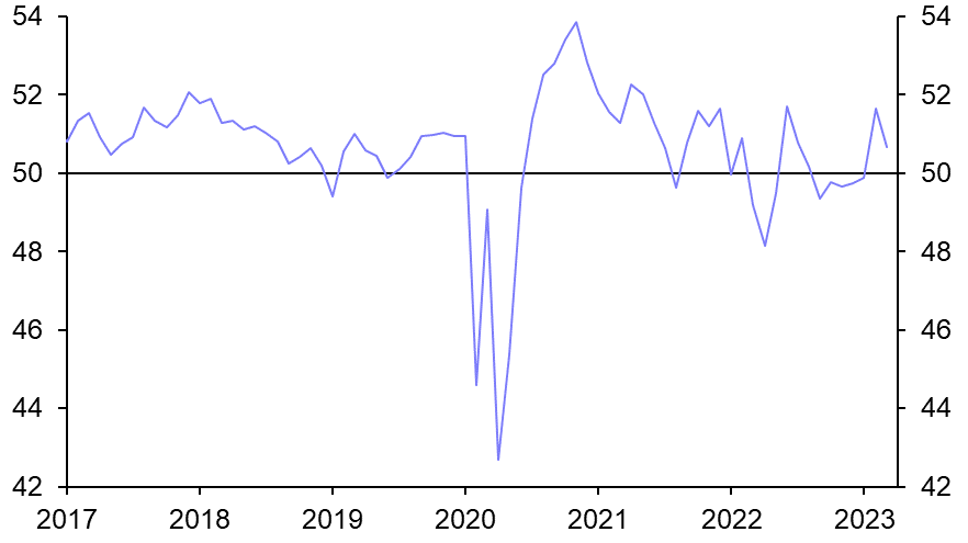 EM manufacturing remains subdued
