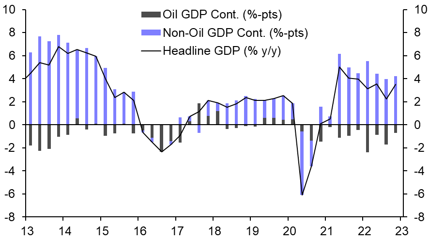 Activity in Nigeria slumped in Q1
