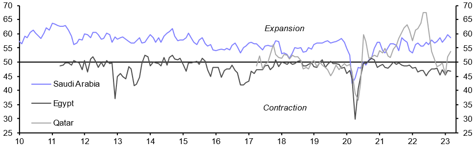 PMIs (Apr. 2023)
