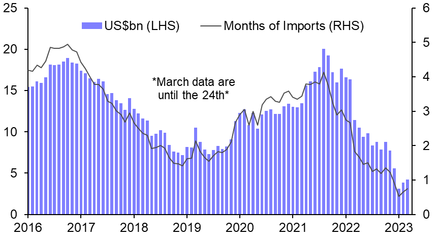 Pakistan: end of the tightening cycle 
