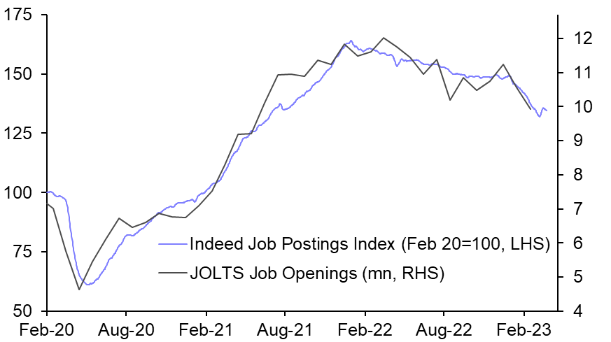 JOLTS data show labour market normalising
