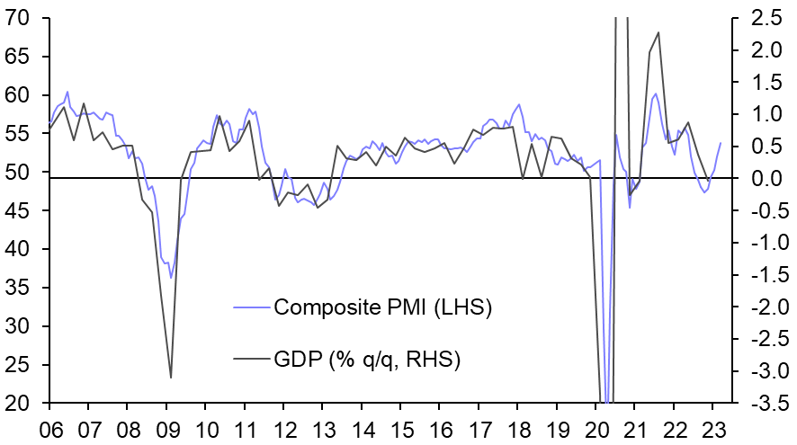 Euro-zone Final PMIs (Mar.)
