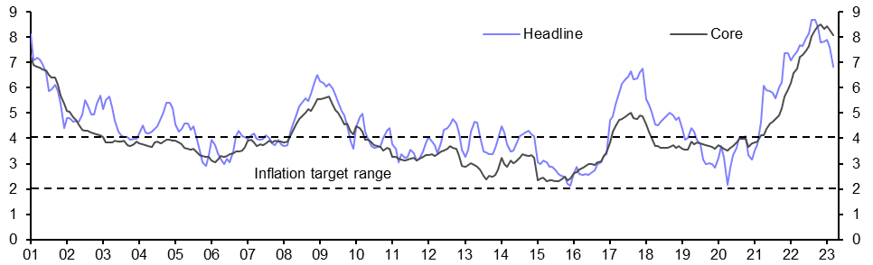 Mexico Consumer Prices (Mar.)
