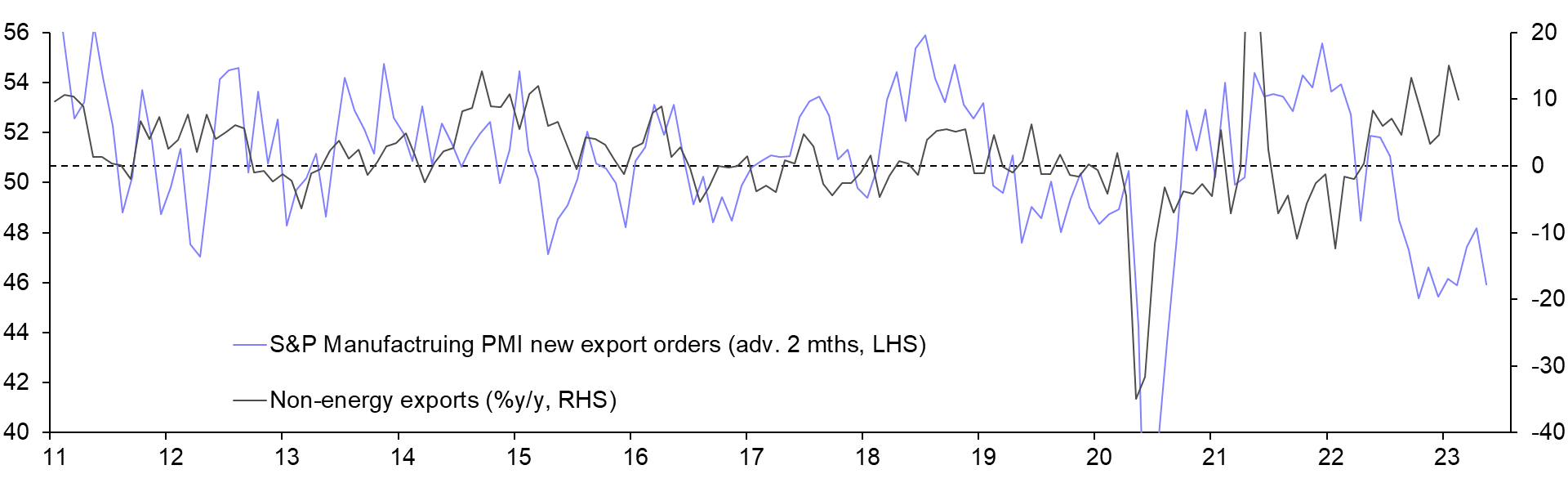 International Trade (Feb.)
