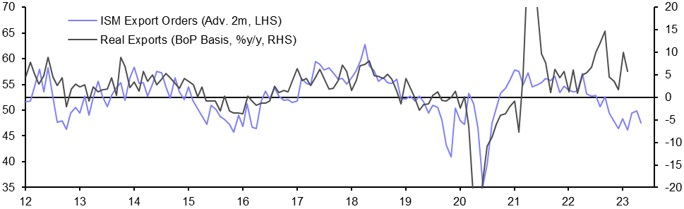 International Trade (Feb.)
