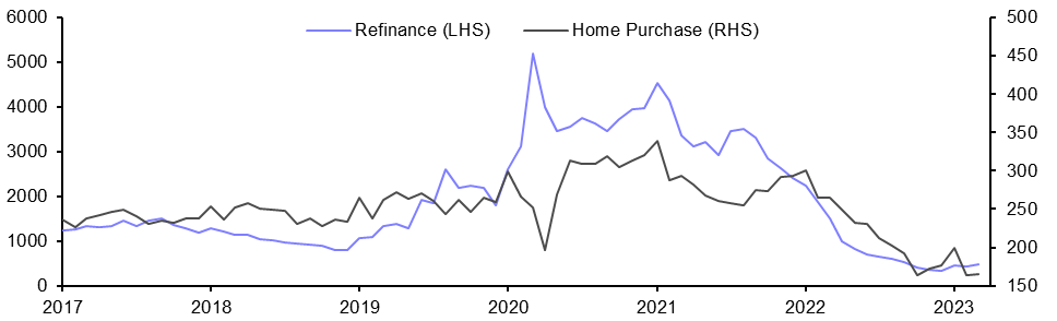 Mortgage Applications (Mar.)
