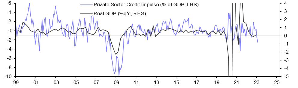 Resilient, but recession still likely
