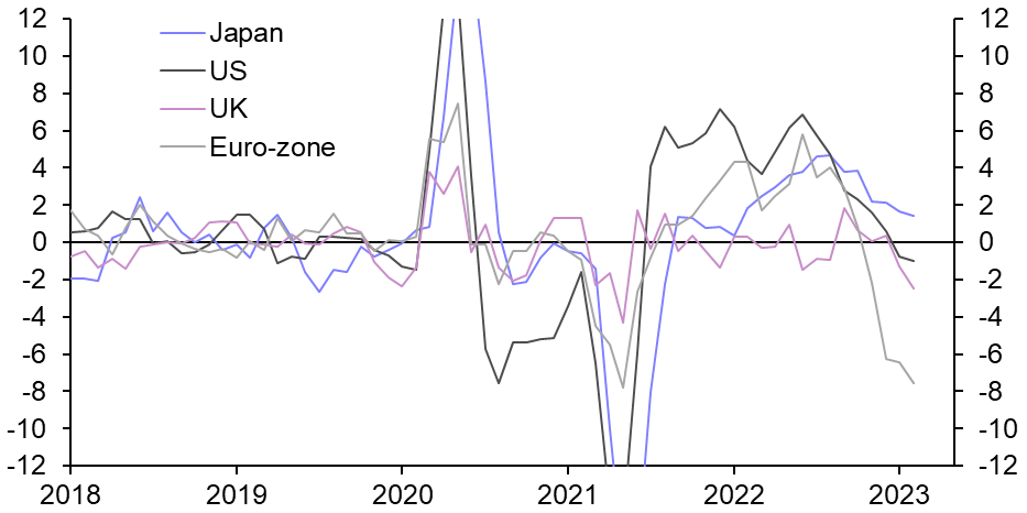 Gauging the economic effects of banking turmoil
