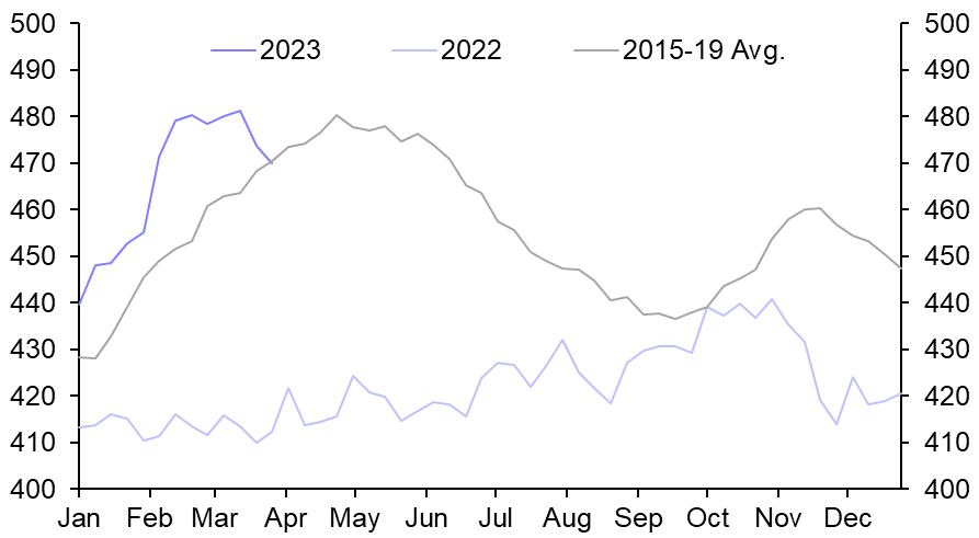 US Weekly Petroleum Status Report
