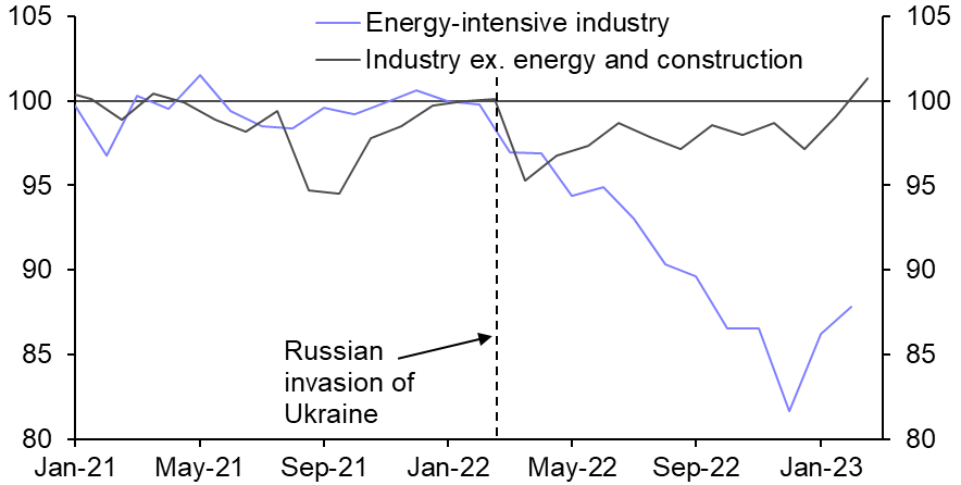 German Industrial Production (Feb.)
