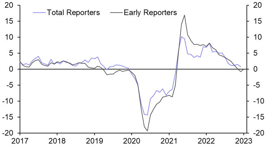 JODI Energy Demand Monitor (Dec. &amp; Jan.)
