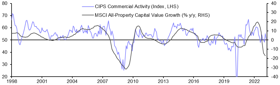 S&amp;P Global/CIPS Construction PMI (Mar.)
