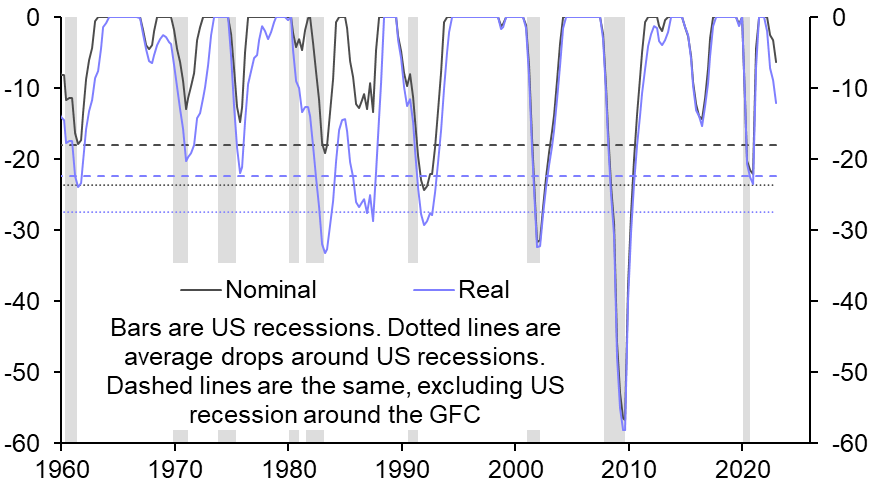 The US stock market is not braced for a recession
