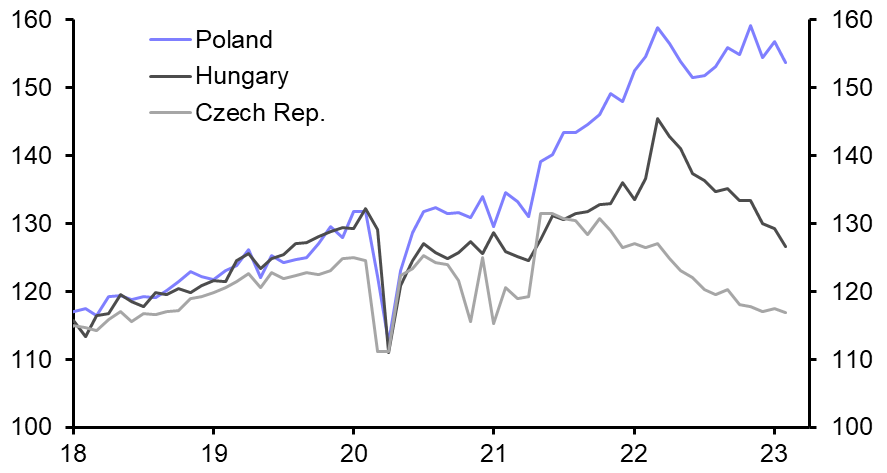 Weak CEE activity data, Romania’s FX reserves surge

