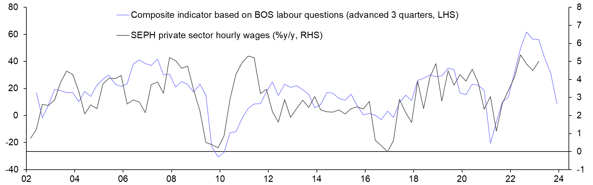 Labour Force Survey (Mar.) 
