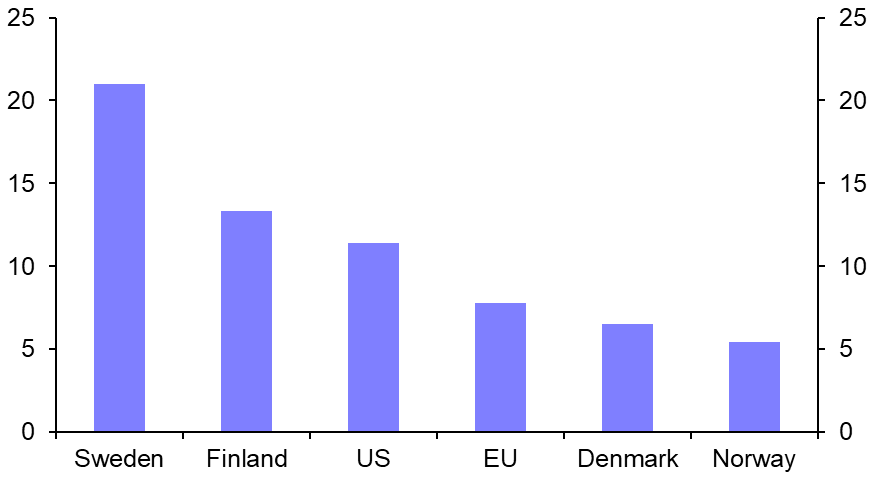Sweden’s commercial real estate problem 
