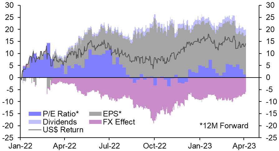 UK stock market outperformance may not resume soon
